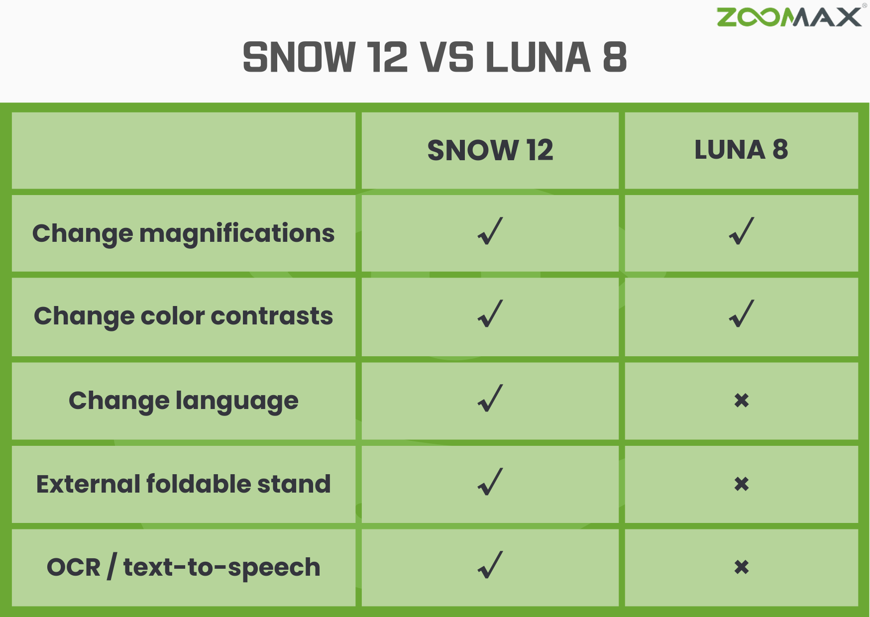 zoomax snow12 vs luna8